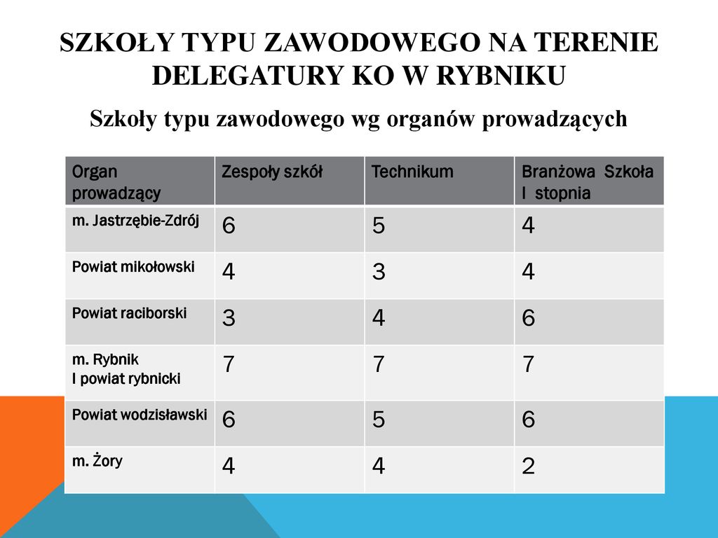 Doradztwo Zawodowe W Szkole Ppt Pobierz